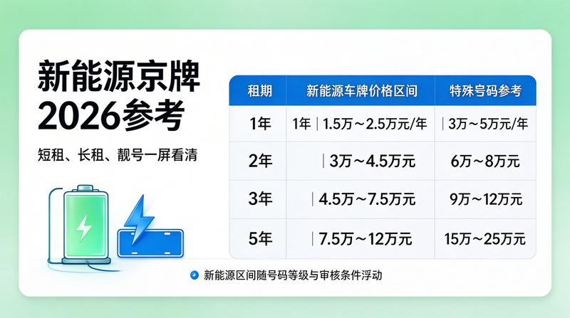 新能源汽车发展对指标的影响